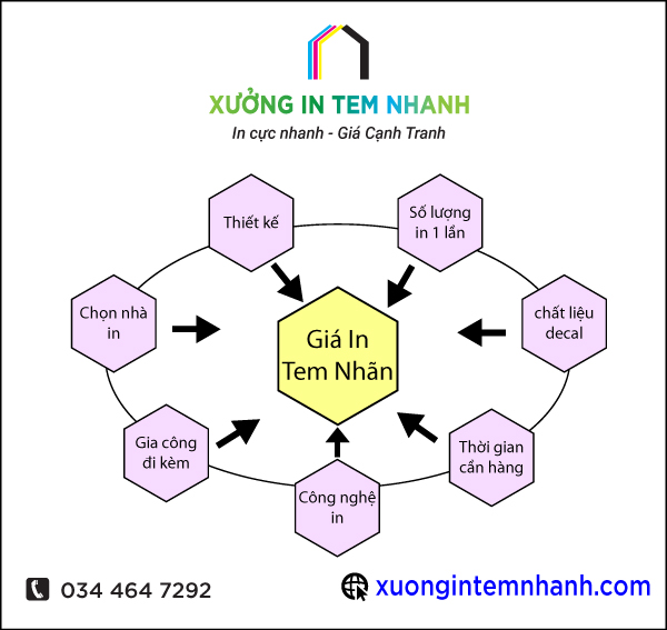 Báo giá in tem nhãn decal